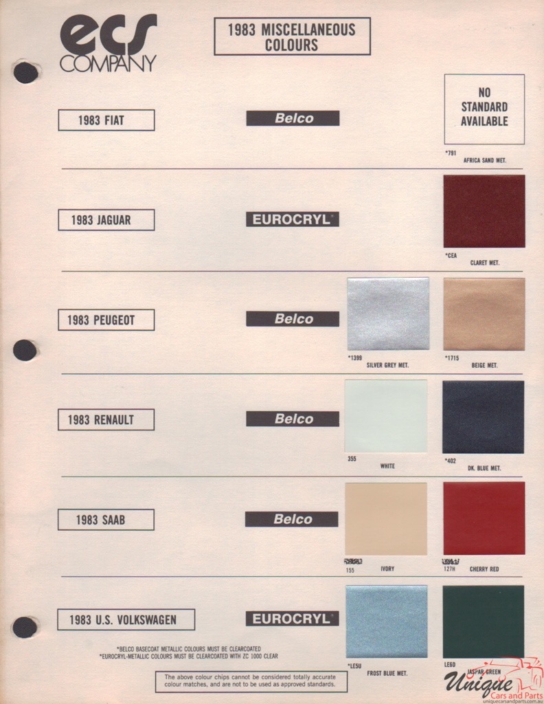 1983 Renault Paint Charts ECS